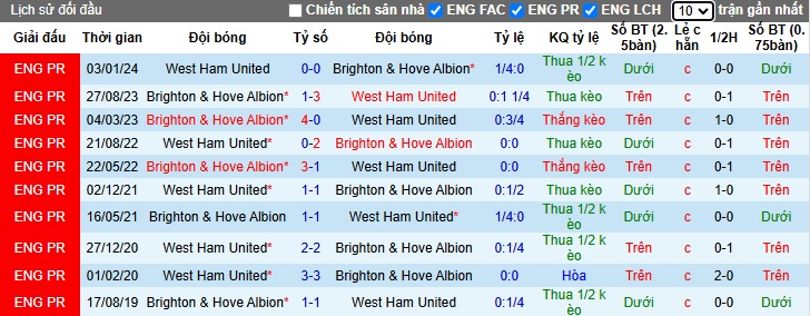 Chuyên gia Tony Ansell dự đoán West Ham vs Brighton, 22h00 ngày 21/12 - Ảnh 2