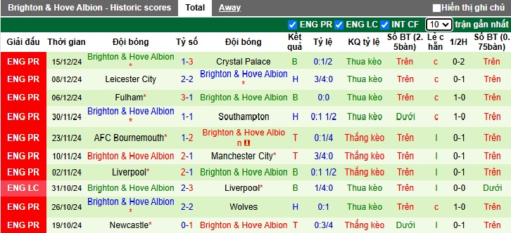 Chuyên gia Tony Ansell dự đoán West Ham vs Brighton, 22h00 ngày 21/12 - Ảnh 3