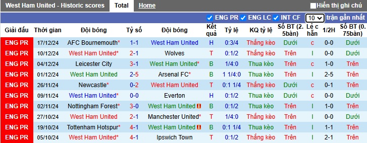 Chuyên gia Tony Ansell dự đoán West Ham vs Brighton, 22h00 ngày 21/12 - Ảnh 4