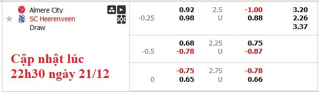 Nhận định, soi kèo Almere vs Heerenveen, 0h45 ngày 22/12: Chủ nhà kém cỏi - Ảnh 6