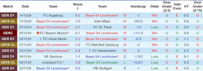 Nhận định, soi kèo Bayer Leverkusen vs Freiburg, 0h30 ngày 22/12: Khó cản chủ nhà - Ảnh 2