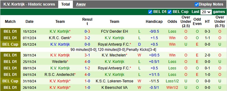 Nhận định, soi kèo Beerschot vs Kortrijk, 2h45 ngày 22/12: Cởi mở - Ảnh 2