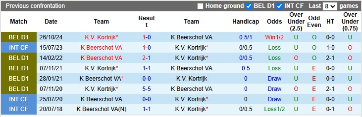 Nhận định, soi kèo Beerschot vs Kortrijk, 2h45 ngày 22/12: Cởi mở - Ảnh 3