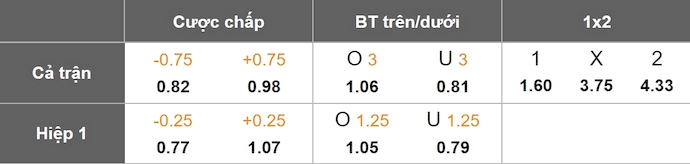 Nhận định, soi kèo Besiktas vs Alanyaspor, 23h00 ngày 21/12: Không dễ cho chủ nhà - Ảnh 1