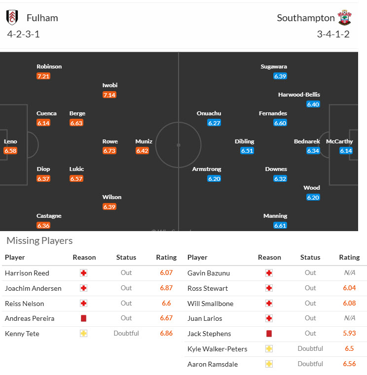 Nhận định, soi kèo Fulham vs Southampton, 21h00 ngày 22/12: Khó khăn chồng chất - Ảnh 5