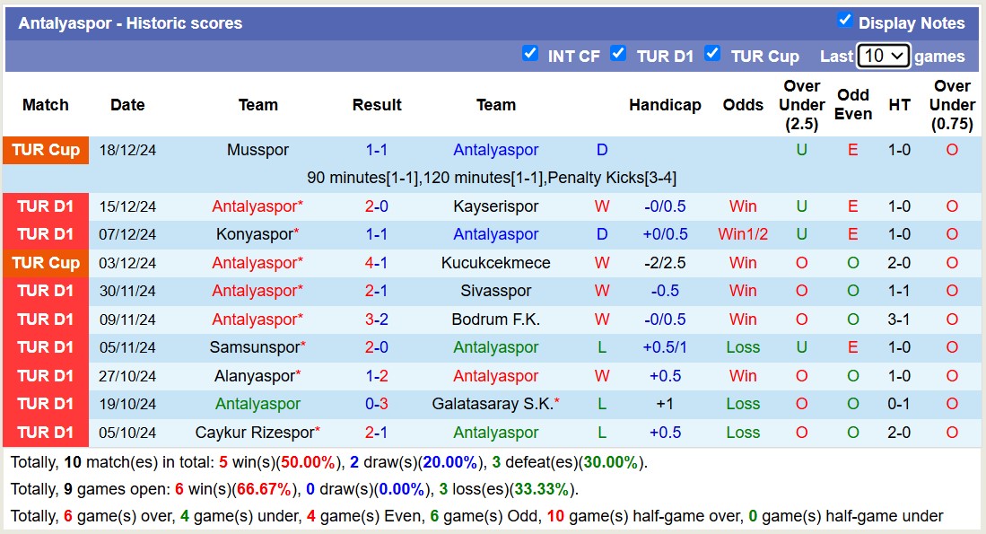 Nhận định, soi kèo Gazisehir Gaziantep vs Antalyaspor, 17h30 ngày 22/12: Trả nợ sòng phẳng - Ảnh 3