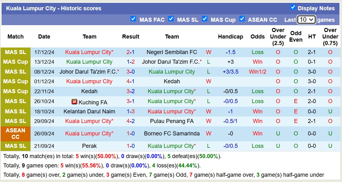 Nhận định, soi kèo Johor Darul Ta'zim vs Kuala Lumpur City, 16h30 ngày 21/12: Lịch sử tiếp diễn - Ảnh 3