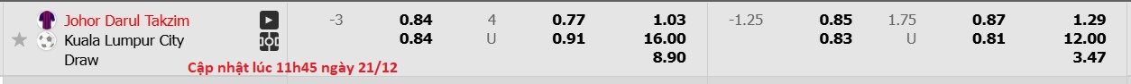 Nhận định, soi kèo Johor Darul Ta'zim vs Kuala Lumpur City, 16h30 ngày 21/12: Lịch sử tiếp diễn - Ảnh 5