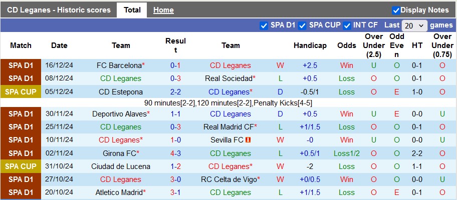 Nhận định, soi kèo Leganes vs Villarreal, 0h30 ngày 23/12: Thừa thắng xông lên - Ảnh 1