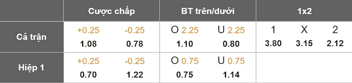 Nhận định, soi kèo Osasuna vs Athletic Bilbao, 0h30 ngày 22/12: Giữ chắc Top 4 - Ảnh 1