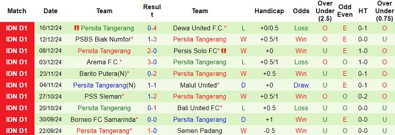 Nhận định, soi kèo Persib Bandung vs Persita Tangerang, 19h00 ngày 22/12: Cửa trên ‘ghi điểm’ - Ảnh 2