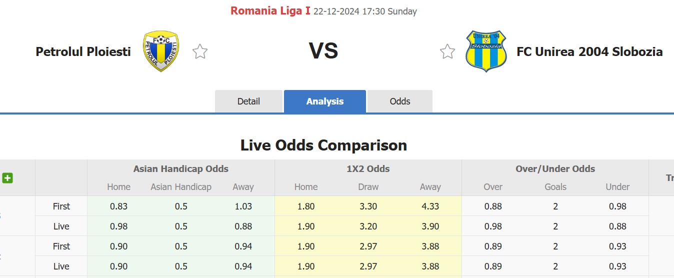 Nhận định, soi kèo Petrolul Ploiesti vs Unirea Slobozia, 17h30 ngày 22/12: Bất phân thắng bại - Ảnh 1