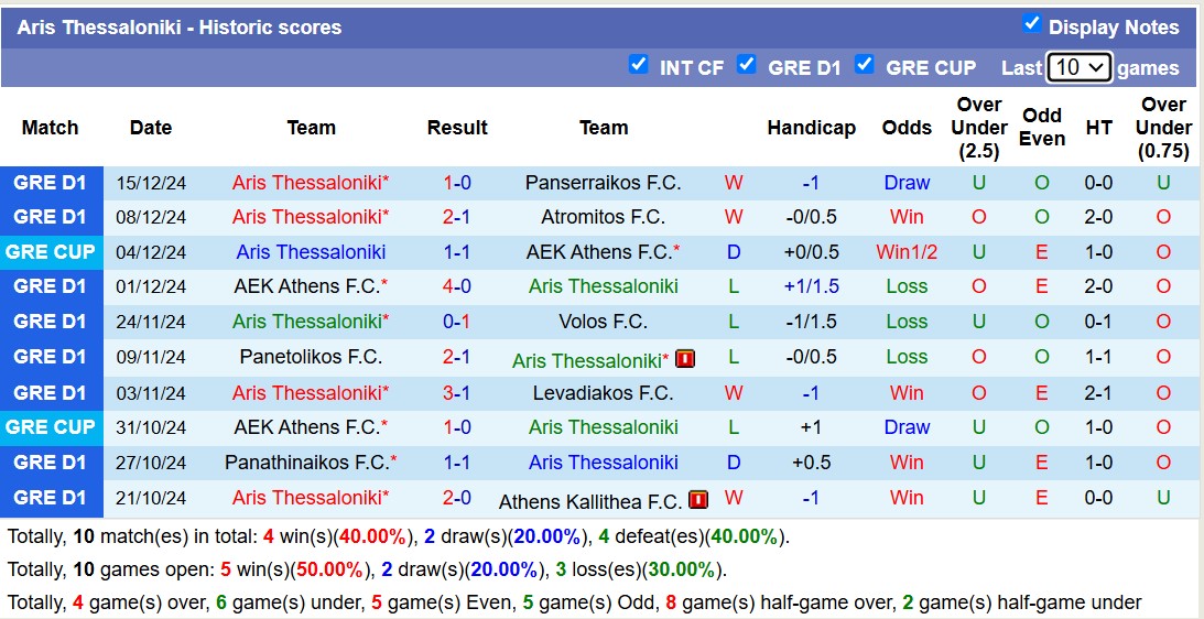 Nhận định, soi kèo Asteras Tripolis vs Aris Thessaloniki, 20h00 ngày 23/12: Không có bất ngờ - Ảnh 3