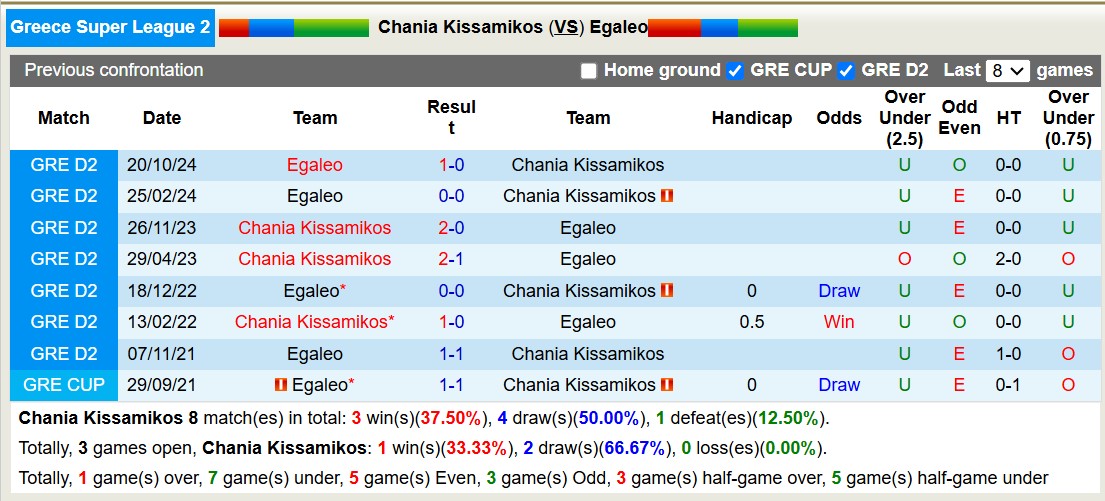 Nhận định, soi kèo Chania Kissamikos vs Egaleo, 19h00 ngày 23/12: 3 điểm nhọc nhằn - Ảnh 4