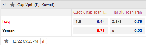 Nhận định, soi kèo Iraq vs Yemen, 21h25 ngày 22/12: Tin vào cửa dưới - Ảnh 1