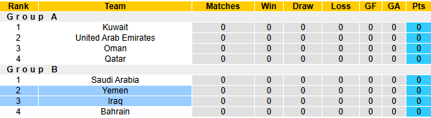 Nhận định, soi kèo Iraq vs Yemen, 21h25 ngày 22/12: Tin vào cửa dưới - Ảnh 5