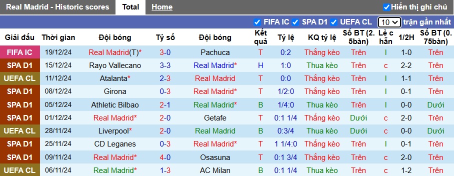 Nhận định, soi kèo Real Madrid vs Sevilla, 22h15 ngày 22/12: Thắng vì ngôi đầu - Ảnh 4