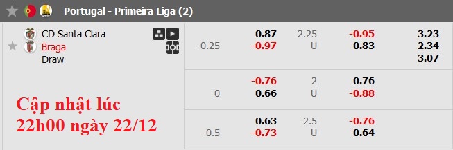 Nhận định, soi kèo Santa Clara vs Braga, 0h00 ngày 23/12: Cơ hội của chủ nhà - Ảnh 6