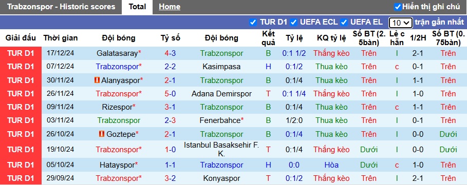 Nhận định, soi kèo Trabzonspor vs Bodrum, 23h00 ngày 22/12: Đạp khách vươn lên - Ảnh 3