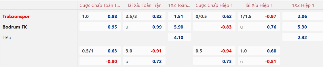 Nhận định, soi kèo Trabzonspor vs Bodrum, 23h00 ngày 22/12: Đạp khách vươn lên - Ảnh 4