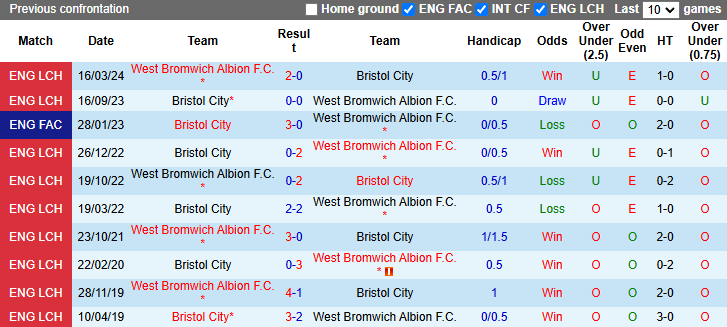 Nhận định, soi kèo West Brom vs Bristol City, 22h00 ngày 22/12: Phong độ phập phù - Ảnh 4