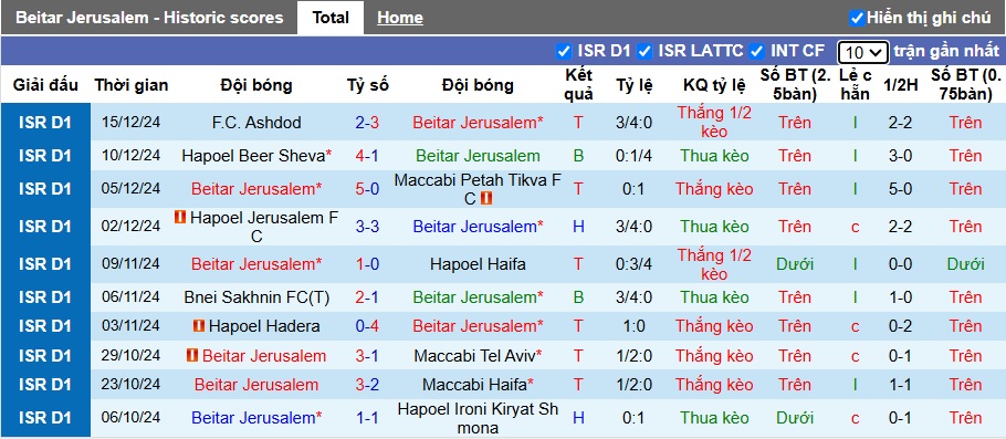 Nhận định, soi kèo Beitar Jerusalem vs Ironi Tiberias, 01h00 ngày 24/12: Bệ phóng sân nhà - Ảnh 4