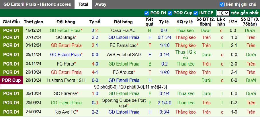 Nhận định, soi kèo Benfica vs Estoril Praia, 01h45 ngày 24/12: Bắt nạt 'con mồi' quen - Ảnh 3