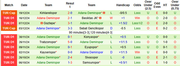 Nhận định, soi kèo Hatayspor vs Adana Demirspor, 00h00 ngày 24/12: Cơ hội tích lũy - Ảnh 3