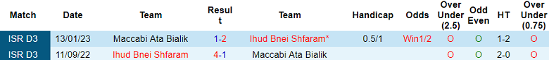 Nhận định, soi kèo Ihud Bnei Shfaram vs Maccabi Ata Bialik, 19h00 ngày 24/12: Khó cho cửa trên - Ảnh 3