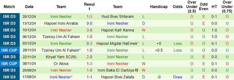 Nhận định, soi kèo Maccabi Nujeidat Ahmad vs Ironi Nesher, 19h00 ngày 24/12: Chủ nhà ‘tạch’ - Ảnh 2