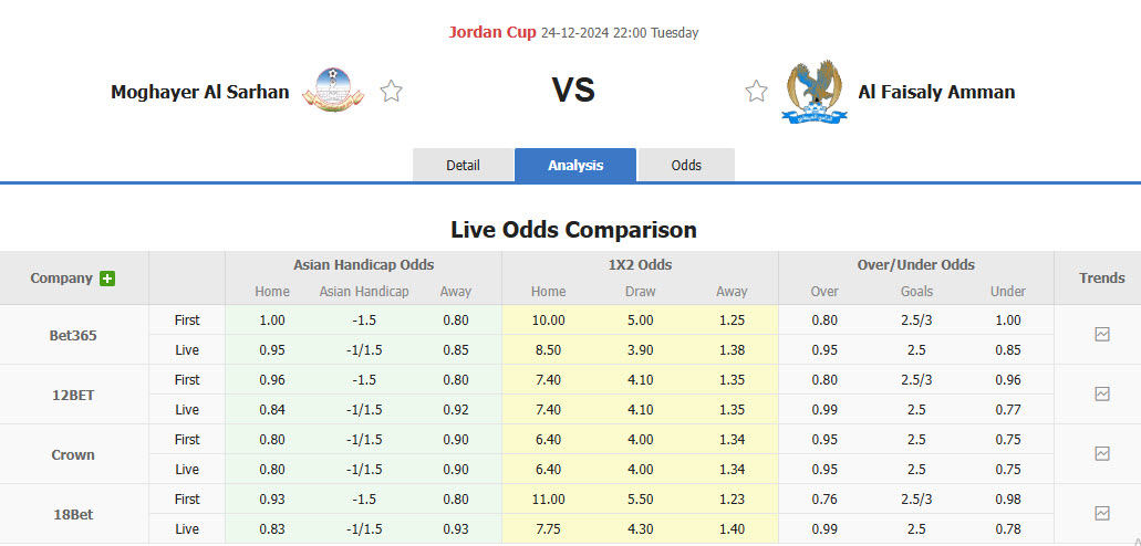 Nhận định, soi kèo Moghayer Al Sarhan vs Al-Faisaly Amman, 22h00 ngày 24/12: Tung cờ trắng - Ảnh 1