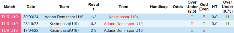 Nhận định, soi kèo U19 Adana Demirspor vs U19 Kasimpasa, 16h00 ngày 25/12: Cửa dưới ‘tạch’ - Ảnh 3