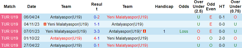 Nhận định, soi kèo U19 Antalyaspor vs U19 Yeni Malatyaspor, 16h00 ngày 25/12: Khó thắng cách biệt - Ảnh 3