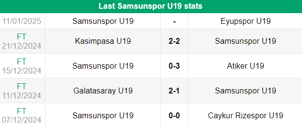 Nhận định, soi kèo U19 Samsunspor vs U19 Istanbul Buyuksehir, 17h00 ngày 25/12: Khách thắng thế - Ảnh 1