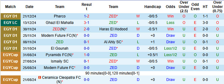 Nhận định, soi kèo ZED vs Enppi, 22h00 ngày 24/12: Đúng với kỳ vọng - Ảnh 2