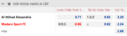 Nhận định, soi kèo Al Ittihad Alexandria vs Modern Future, 22h00 ngày 25/12: Hồi sinh - Ảnh 1