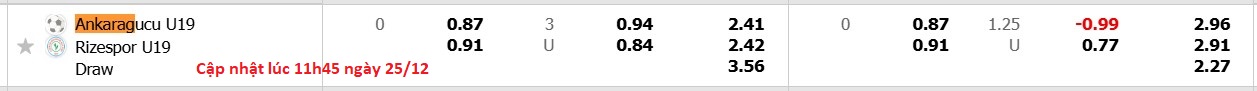 Nhận định, soi kèo Ankaragucu(U19) vs Rizespor(U19), 16h00 ngày 25/12: Những người khốn khổ - Ảnh 5
