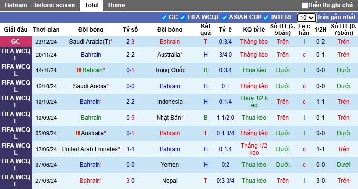 Nhận định, soi kèo Bahrain vs Iraq, 00h30 ngày 26/12: Chia điểm - Ảnh 4