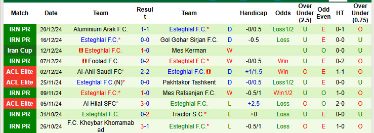 Nhận định, soi kèo Chadormalou Ardakan vs Esteghlal, 21h00 ngày 26/12: Tiếp thêm sức mạnh - Ảnh 3