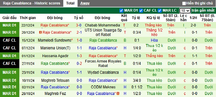 Nhận định, soi kèo Difaa El Jadidi vs Raja Casablanca, 02h00 ngày 26/12: Bất phân thắng bại - Ảnh 3