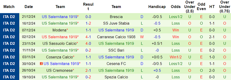 Nhận định, soi kèo Frosinone vs Salernitana, 21h00 ngày 26/12: Cửa dưới đáng tin - Ảnh 2