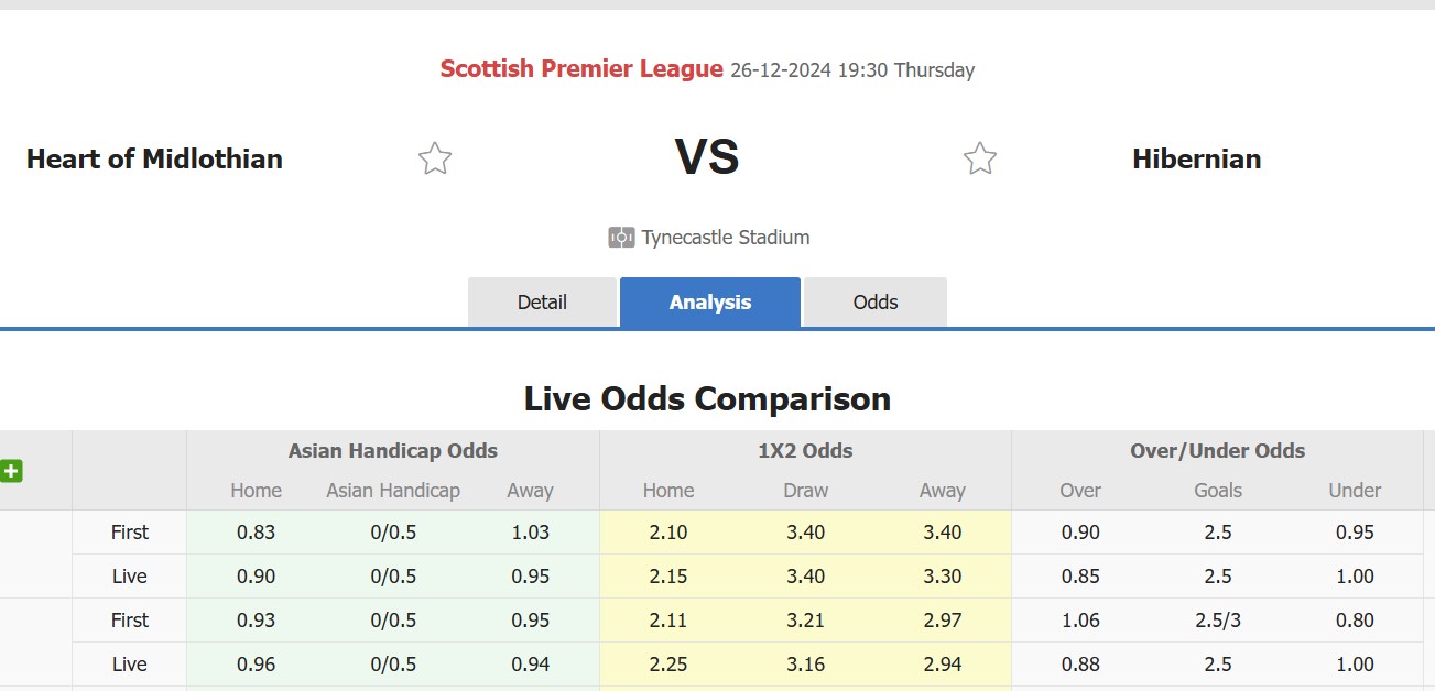 Nhận định, soi kèo Heart of Midlothian vs Hibernian FC, 19h30 ngày 26/12: Không hề ngon ăn - Ảnh 1