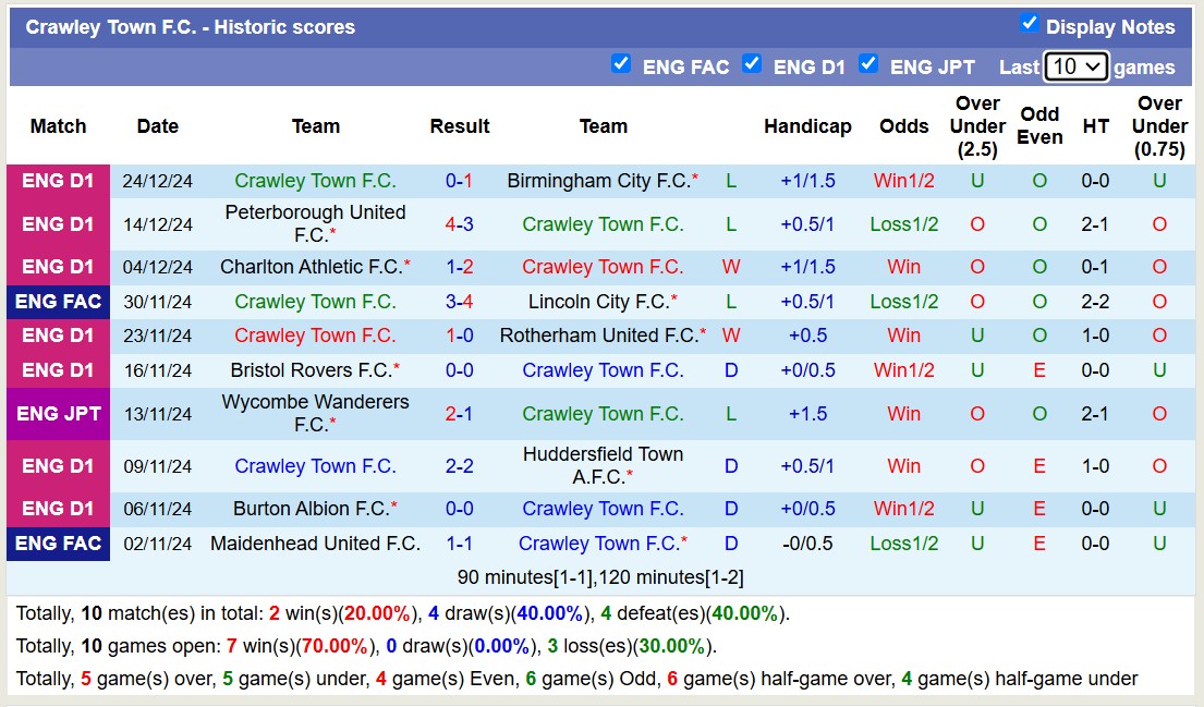 Nhận định, soi kèo Leyton Orient vs Crawley Town, 20h00 ngày 26/12: Tiếp tục gieo sầu - Ảnh 4