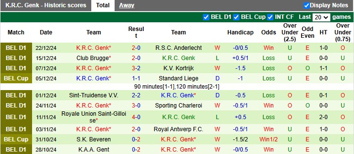 Nhận định, soi kèo Royal Antwerp vs Genk, 19h30 ngày 26/12: Cân tài cân sức - Ảnh 2