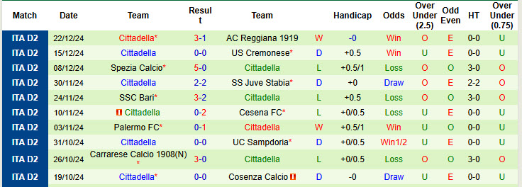 Nhận định, soi kèo Sudtirol vs Cittadella, 21h00 ngày 26/12: Mạch thắng bị chặn đứng - Ảnh 3