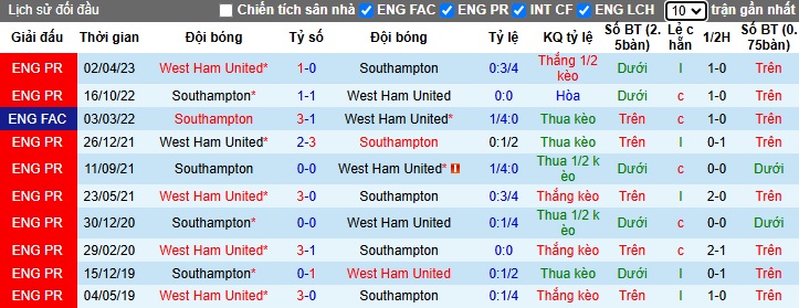 Chuyên gia Chris Sutton dự đoán Southampton vs West Ham, 22h00 ngày 26/12 - Ảnh 2