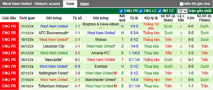 Chuyên gia Chris Sutton dự đoán Southampton vs West Ham, 22h00 ngày 26/12 - Ảnh 3