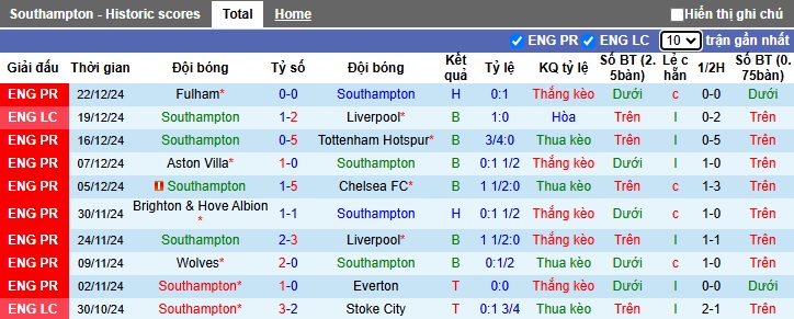 Chuyên gia Chris Sutton dự đoán Southampton vs West Ham, 22h00 ngày 26/12 - Ảnh 4