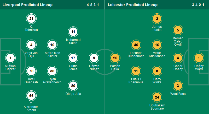 Chuyên gia Tony Ansell dự đoán trận Liverpool vs Leicester, 03h00 ngày 27/12 - Ảnh 1