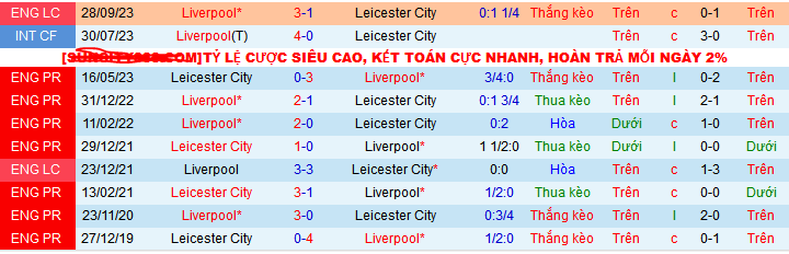 Chuyên gia Tony Ansell dự đoán trận Liverpool vs Leicester, 03h00 ngày 27/12 - Ảnh 4